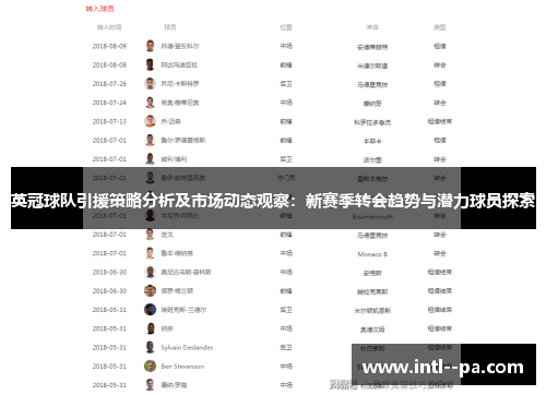 英冠球队引援策略分析及市场动态观察：新赛季转会趋势与潜力球员探索