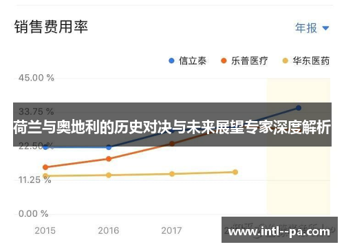 荷兰与奥地利的历史对决与未来展望专家深度解析