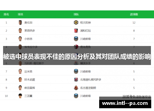 被选中球员表现不佳的原因分析及其对团队成绩的影响