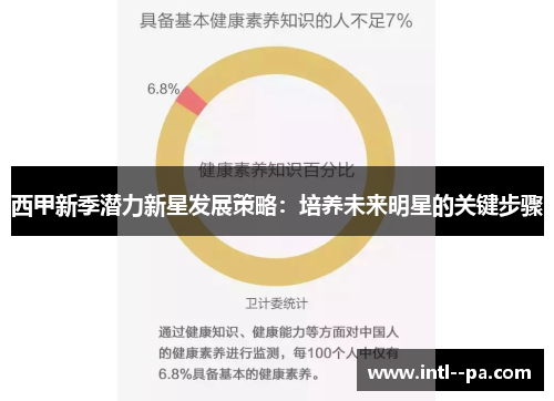 西甲新季潜力新星发展策略:培养未来明星的关键步骤 西甲新季潜力新星发展策略:培养未来明星的关键步骤