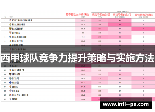 西甲球队竞争力提升策略与实施方法