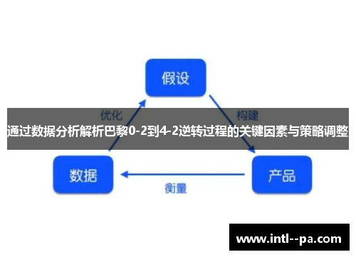 通过数据分析解析巴黎0-2到4-2逆转过程的关键因素与策略调整