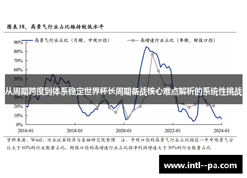 从周期跨度到体系稳定世界杯长周期备战核心难点解析的系统性挑战
