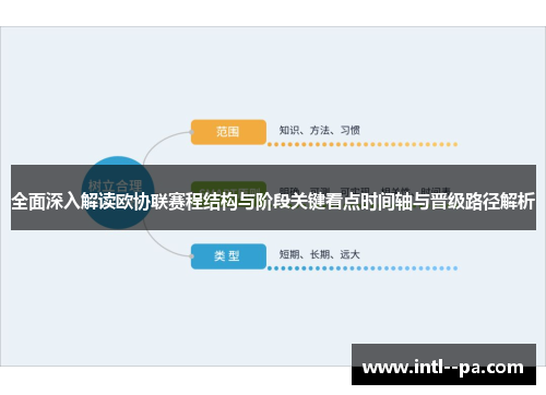全面深入解读欧协联赛程结构与阶段关键看点时间轴与晋级路径解析
