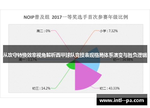 从攻守转换效率视角解析西甲球队竞技表现格局体系演变与胜负逻辑