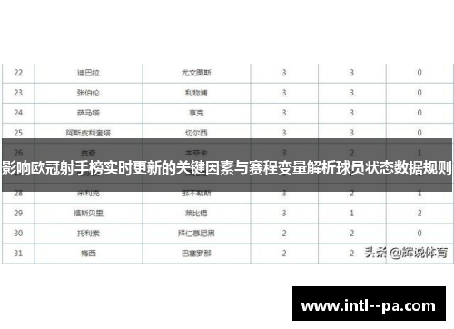 影响欧冠射手榜实时更新的关键因素与赛程变量解析球员状态数据规则