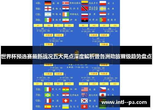 世界杯预选赛最新战况五大亮点深度解析暨各洲劲旅晋级趋势盘点 世界杯预选赛最新战况五大亮点深度解析暨各洲劲旅晋级趋势盘点