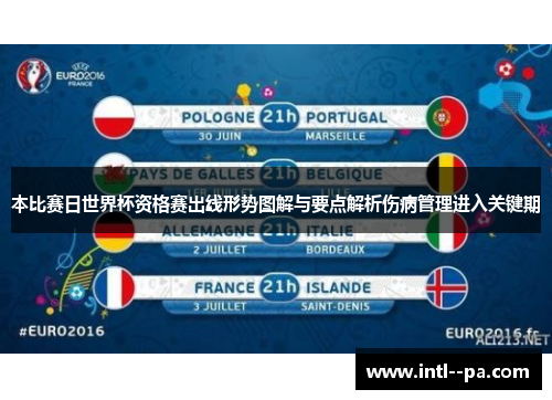 本比赛日世界杯资格赛出线形势图解与要点解析伤病管理进入关键期 本比赛日世界杯资格赛出线形势图解与要点解析伤病管理进入关键期