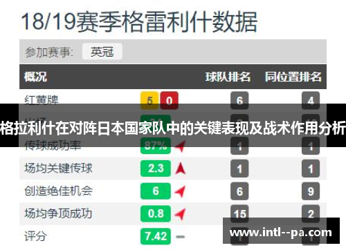 格拉利什在对阵日本国家队中的关键表现及战术作用分析 格拉利什在对阵日本国家队中的关键表现及战术作用分析