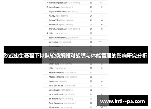 欧战密集赛程下球队轮换策略对战绩与体能管理的影响研究分析 欧战密集赛程下球队轮换策略对战绩与体能管理的影响研究分析