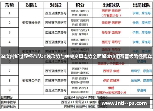 深度剖析世界杯各队出线形势与关键变量走势全面解读小组赛晋级路径博弈 深度剖析世界杯各队出线形势与关键变量走势全面解读小组赛晋级路径博弈