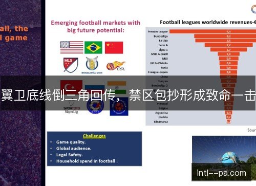 翼卫底线倒三角回传,禁区包抄形成致命一击 翼卫底线倒三角回传,禁区包抄形成致命一击
