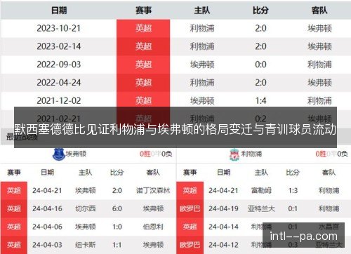 默西塞德德比见证利物浦与埃弗顿的格局变迁与青训球员流动 默西塞德德比见证利物浦与埃弗顿的格局变迁与青训球员流动